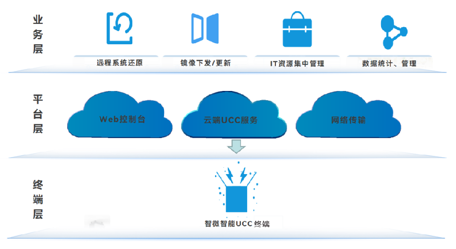 2121�Ƿ���(�й���)�����ٷ���վ