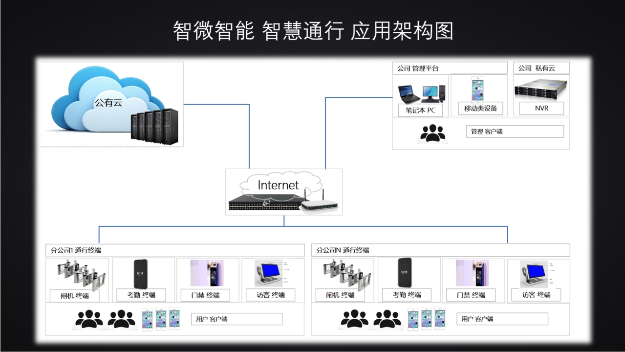 2121�Ƿ���(�й���)�����ٷ���վ