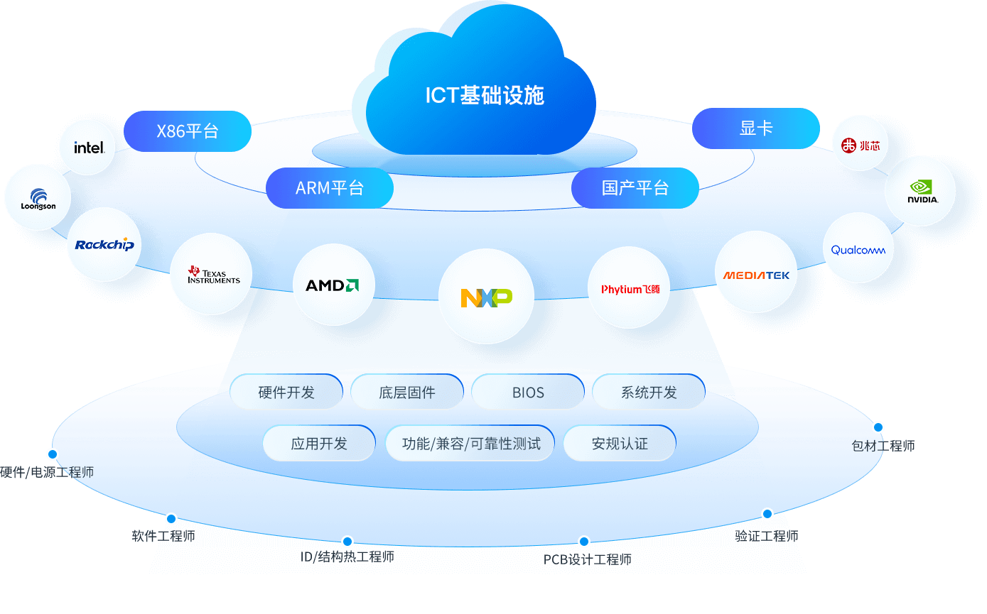 2121�Ƿ���(�й���)�����ٷ���վ